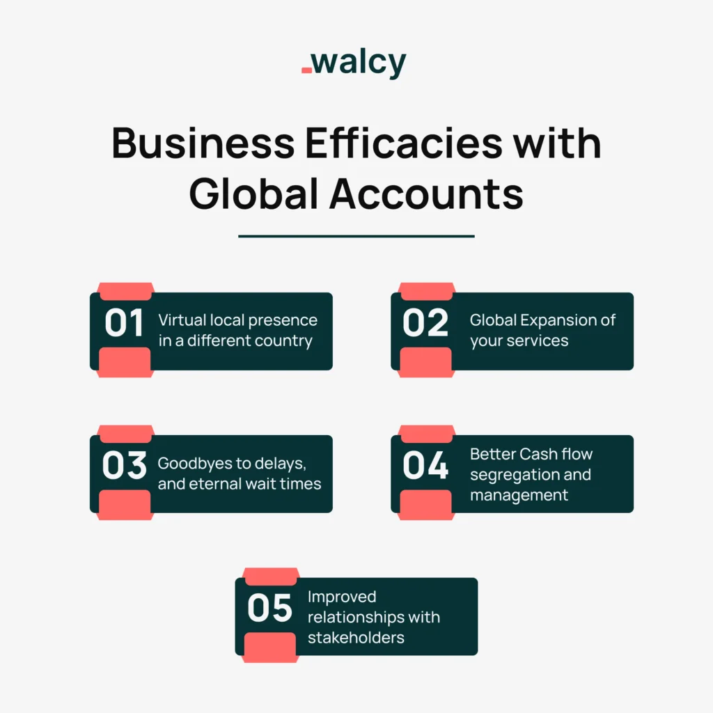Business Efficacies With Global Accounts