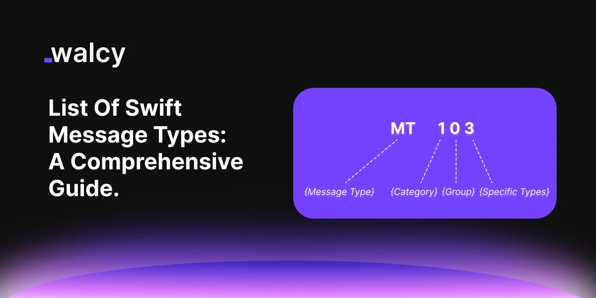 featured image of a blog titled Swift Message Types